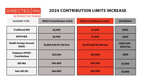 totalira|total ira company.